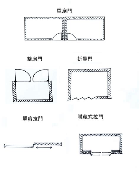 門平面圖